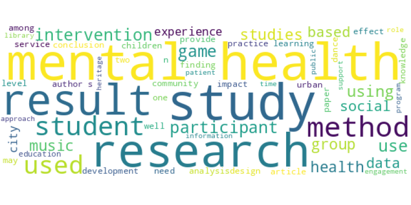 wordcloud