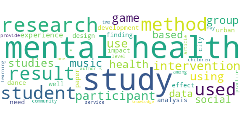 wordcloud