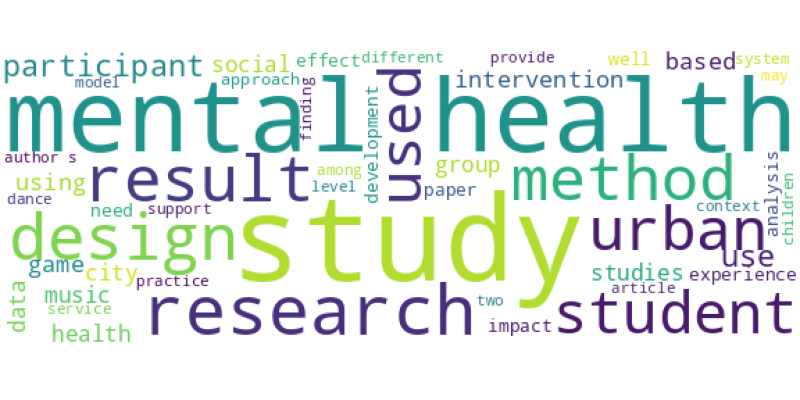 wordcloud