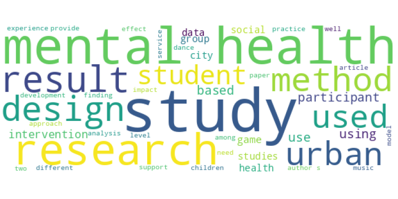 wordcloud
