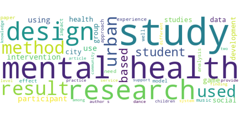 wordcloud