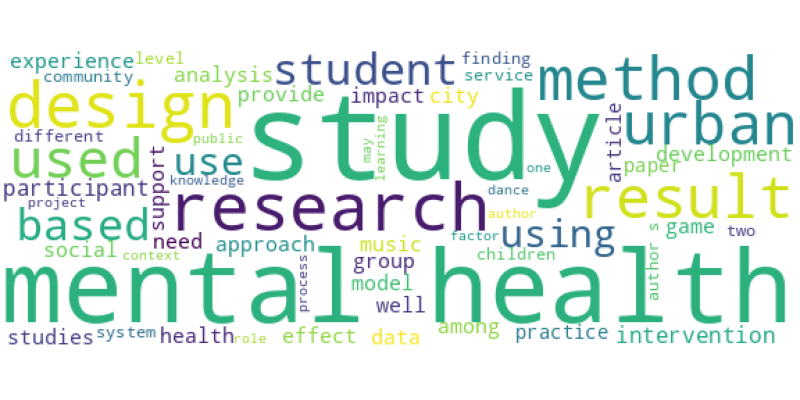 wordcloud