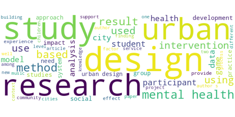wordcloud