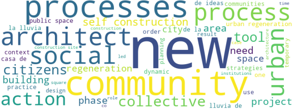 wordcloud