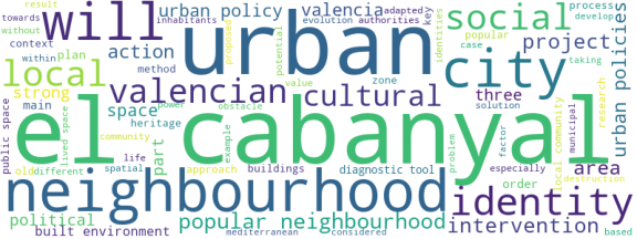 wordcloud