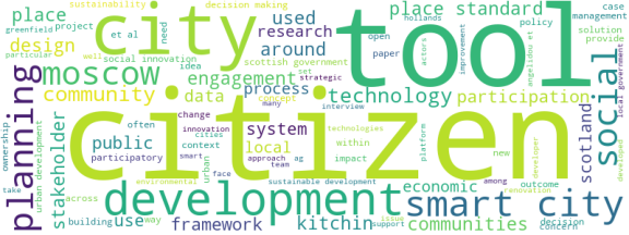 wordcloud