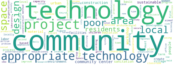 wordcloud
