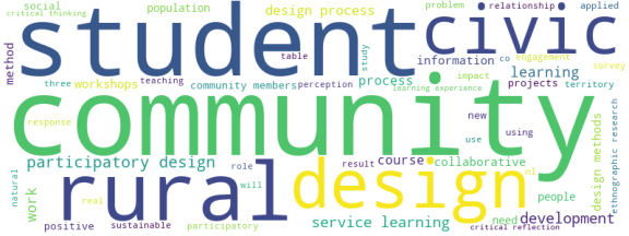 wordcloud