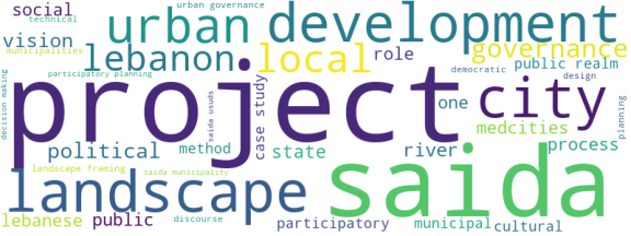 wordcloud