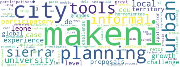 wordcloud