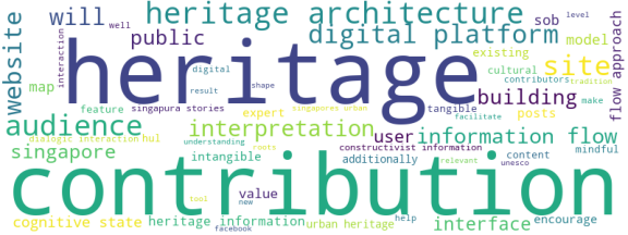 wordcloud