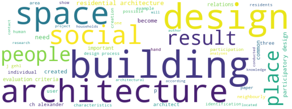 wordcloud