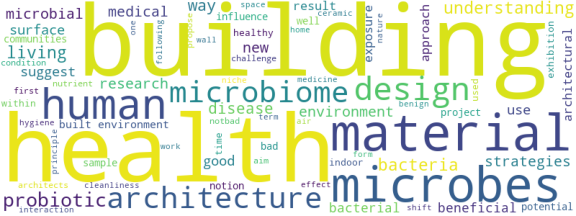 wordcloud