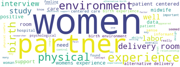 wordcloud