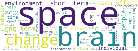 wordcloud