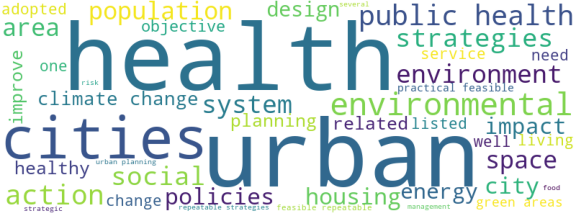 wordcloud