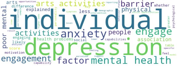 wordcloud