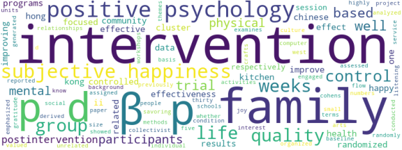 wordcloud