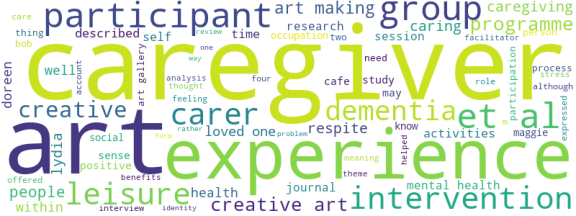 wordcloud