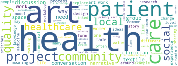 wordcloud