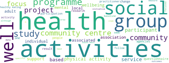 wordcloud