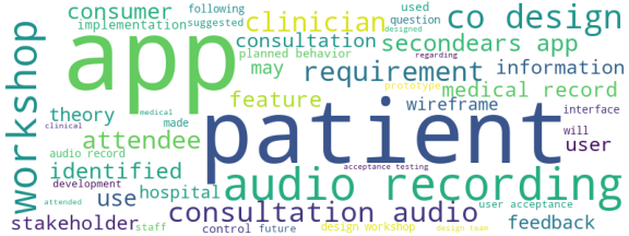 wordcloud