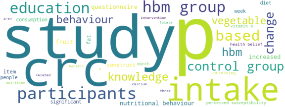 wordcloud