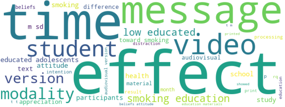 wordcloud