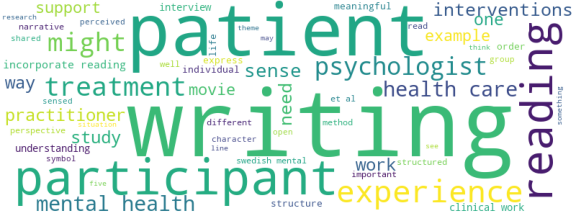 wordcloud