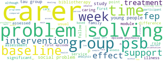 wordcloud