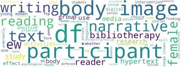 wordcloud