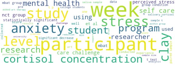 wordcloud