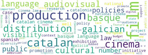 wordcloud