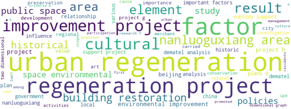 wordcloud
