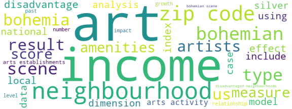 wordcloud