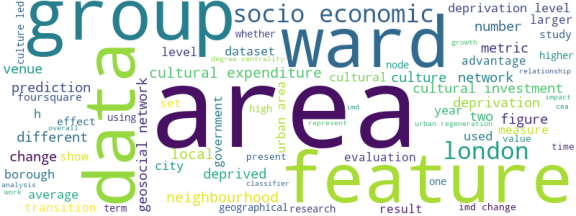 wordcloud