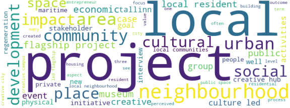 wordcloud