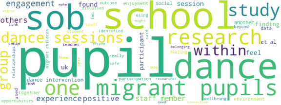 wordcloud