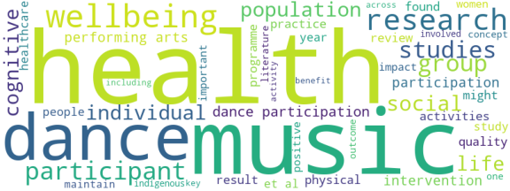 wordcloud