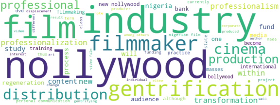 wordcloud