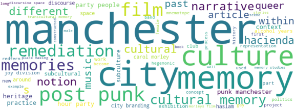 wordcloud