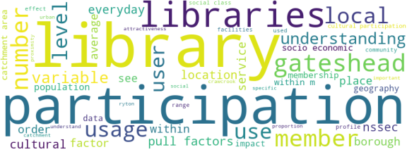 wordcloud