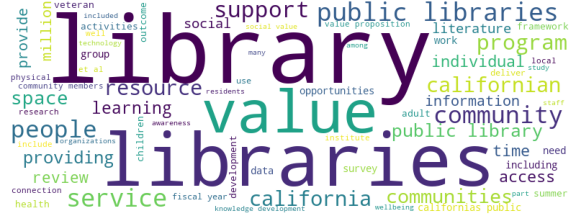 wordcloud