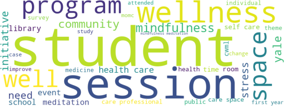 wordcloud