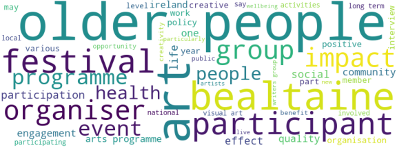 wordcloud