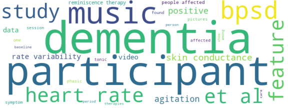 wordcloud