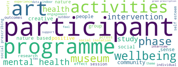 wordcloud