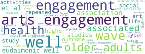 wordcloud