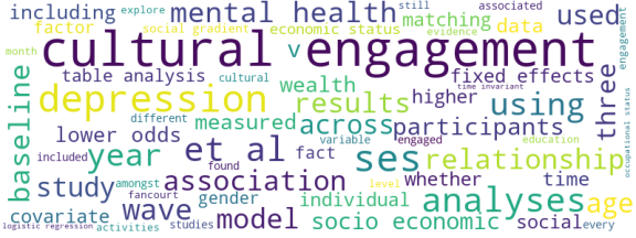 wordcloud
