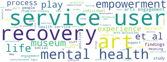 wordcloud